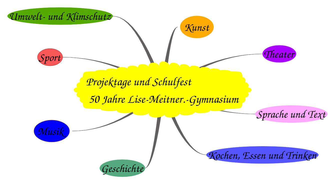 Projekttage LMG 2019